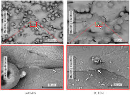 In camel 3 we have removed the remaining code for specifying multiple inputs to routes, and its now only possible to specify exactly only 1 input to a route. Materials Free Full Text Effect Of Various Peening Methods On The Fatigue Properties Of Titanium Alloy Ti6al4v Manufactured By Direct Metal Laser Sintering And Electron Beam Melting Html
