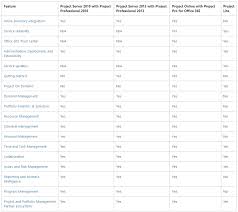 project lite vs project pro comparison chart microsoft