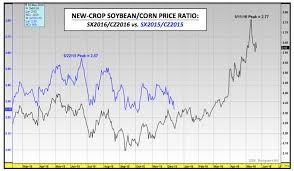 11 Particular Current Corn Price Per Bushel Chart