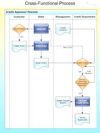 Competent Best Flowchart Program Flowchart Legend Business