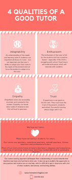 My Tutoring Partners - We Know Tutoring. Our Experience Has Led Us To  Identify The Qualities Of A Good Tutor. These Four Qualities Are Among The  Most Important. We May Be Biased,