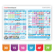 42 studious dog clipper blade chart