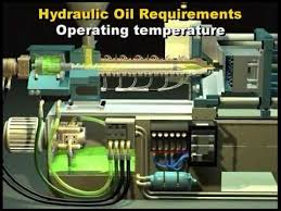 Check spelling or type a new query. Injection Molding Machine Maintenance Paulson Training Youtube