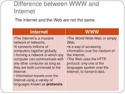 Check spelling or type a new query. Difference Between World Wide Web Www And Internet And Why It Matters Www Internet