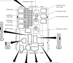 Green battery constant 12v+ positive wire location: 2007 Nissan Murano Fuse Box Wiring Diagram Options Region Claim B Region Claim B Studiopyxis It
