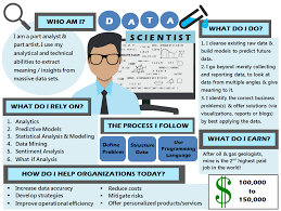 Who Are Data Scientists And What They Do Data Science Data Scientist Scientist