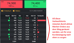 With level 2, traders can do a variety of analysis that can help them succeed and get ahead. Das Bewegt Den Kurs Orderbuch Level 2 Markttiefe Godmodetrader