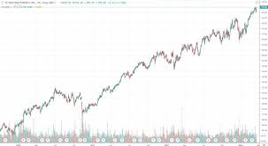 Nextera Energy Capital Holdings A New 5 65 Baby Bond Ipo