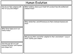 Ks3 Human Evolution Human Evolution Human Evolution