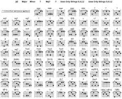 Chord Voicings Fender Stratocaster Guitar Forum