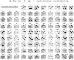 Chord Voicings Fender Stratocaster Guitar Forum