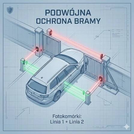 Akcesoria bezpieczeństwa do bram – fanaberia czy konieczność?