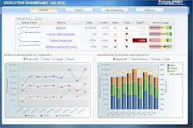 Look Here For Some Examples Of Cognos Mhtml Reports