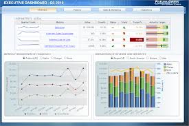 Look Here For Some Examples Of Cognos Mhtml Reports