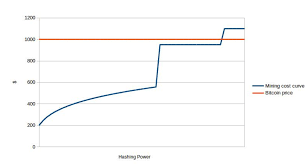 How much a miner earns. Mining Incentives Part 1 The Economics Of The Difficulty Adjustment Bitmex Blog