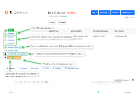 In the case of bitcoin its circulating supply is 17,231,612 btc and its current value in usd is $6,654.91. How To Use Coinmarketcap 17 Must Know Tips 2021 Tutorial