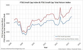 Retirement Investing Today Building Ftse100 Ftse250 Ftse