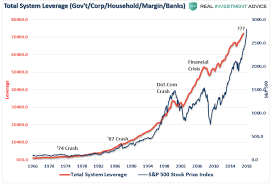 the fed will ignite the next financial crisis seeking alpha