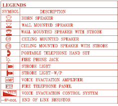 A plan symbol of a wall mounted fire extinguisher. Https Www Dcd Gov Ae Portal Eng Drawing 20submssion 20requirements September 2018 Pdf
