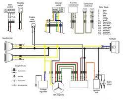 So, what i will show you is a diagram of the human mind and it will help you understand that you are taking a look at the most. Simplified Wiring Harness Banshee Repairs And Mods Banshee Hq Forums