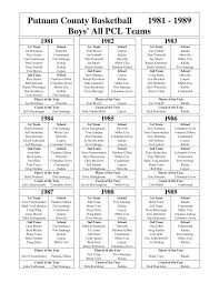 Putnam County Basketball 1981