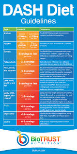 All this food is high in fiber and protein, both of which will keep you feeling full for longer. The 25 Best Dash Diet Food List Ideas On Pinterest Cute766
