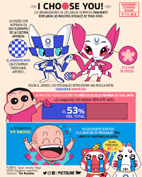Para que los juegos olímpicos sigan adelante de manera segura en el verano de 2021, el comité organizador de tokio 2020 ha estado trabajando en la mascota paralímpica de 2020 es rosada y se llama someity. Tokio 2020 Los Juegos Olimpicos Y Paralimpicos Tendran Mascotas Anime Cultura Geek