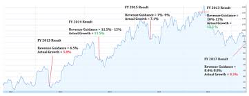 Buy Infosys At Rs 920 Stock Analysis Sana Securities Blog