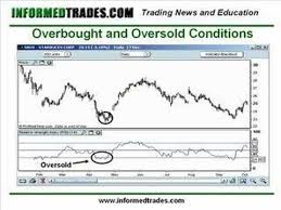 22 How To Trade The Relative Strength Index Rsi Like A Pro