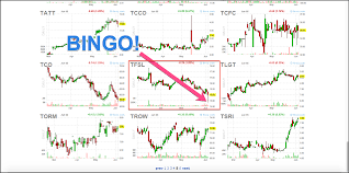 How To Use Finviz To Easily Find Stock Setups