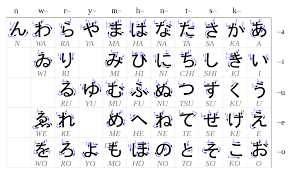 Hiragana and katakana are both kana systems, with the rule that each character represents one mora. Hiragana Wikipedia