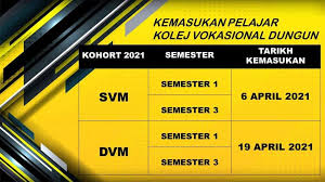 Kv merupakan institusi pengajian yang menerapkan pembelajaran. Kv Dungun Posts Facebook