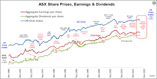 » national australia bank spons adr each cnv. A Few Big Companies Drive Market Results Investing Com Au