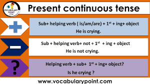 Jetzt eine riesige auswahl an gebrauchtmaschinen von zertifizierten händlern entdecken Present Continuous Tense Examples Sentences In English