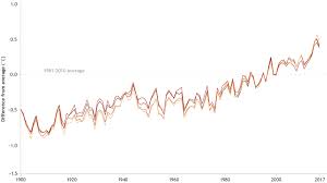52 Rational Average World Temperature Chart