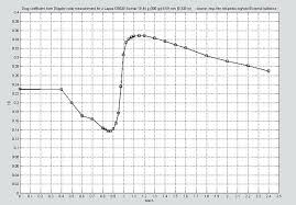 270 Bullet Trajectory Chart Creativedotmedia Info