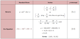 Introduction To Quadratics She Loves Math Quadratics Graphing Quadratics Graphing Parabolas