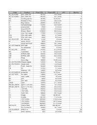 10 Standard To Metric Conversion Chart Resume Samples