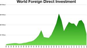 See full list on kwm.com Foreign Direct Investment Wikipedia