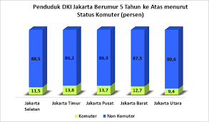 Campuran berbagai hidrokarbon yang terdapat dalam fase cair dalam reservoir di bawah permukaan tanah dan yang tetap cair pada tekanan atmosfer setelah melalui. Statistik Komuter Di Dki Jakarta 2019