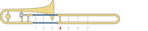 How To Play The Trombone Trombone Position Diagram Musical