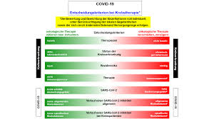 The day is reset after midnight gmt+0. Coronavirus Infektion Covid 19 Bei Patient Innen Mit Blut Und Krebserkrankungen Onkopedia