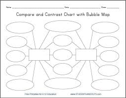 Compare And Contrast Bubble Map Free Printable Worksheet