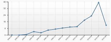 improving wordpress stats charts 2 2