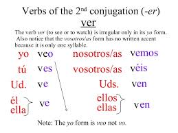 Present Tense Of Regular Er And Ir Verbs