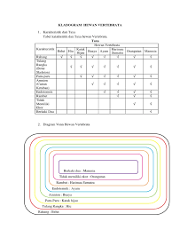 1a 2b 3b 4a 7b 8b 9a cyperaceae kunyit. Kladogram Hewan Vertebrata