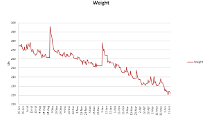 437 Lbs To 250 Low Carb Sherdog Forums Ufc Mma
