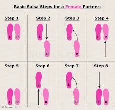 The steps are shown at different angles. Salsa With You Dance Basics Salsa Dancing Steps Salsa Dancing