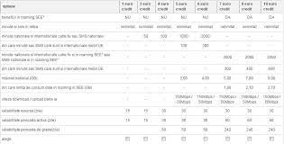 Raspunsul pentru intrebarea ce inseamna hvac este: Ce Beneficii Sunt Oferite In Roaming See La Cartelele PreplÄƒtite Orange Gadget Ro Hi Tech Lifestyle