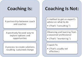 Pin On Life Coaching 101